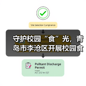 守护校园“食”光，青岛市李沧区开展校园食品安全联合检查