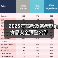 2025年高考及备考期间食品安全预警公告