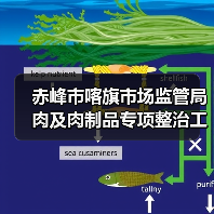 赤峰市喀旗市场监管局肉及肉制品专项整治工作取得成效