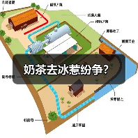 奶茶去冰惹纷争?(图2) 奶茶去冰惹纷争?(图2)