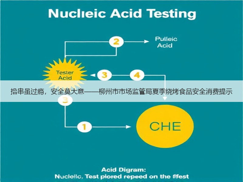 撸串虽过瘾，安全莫大意——柳州市市场监管局夏季烧烤食品安全消费提示