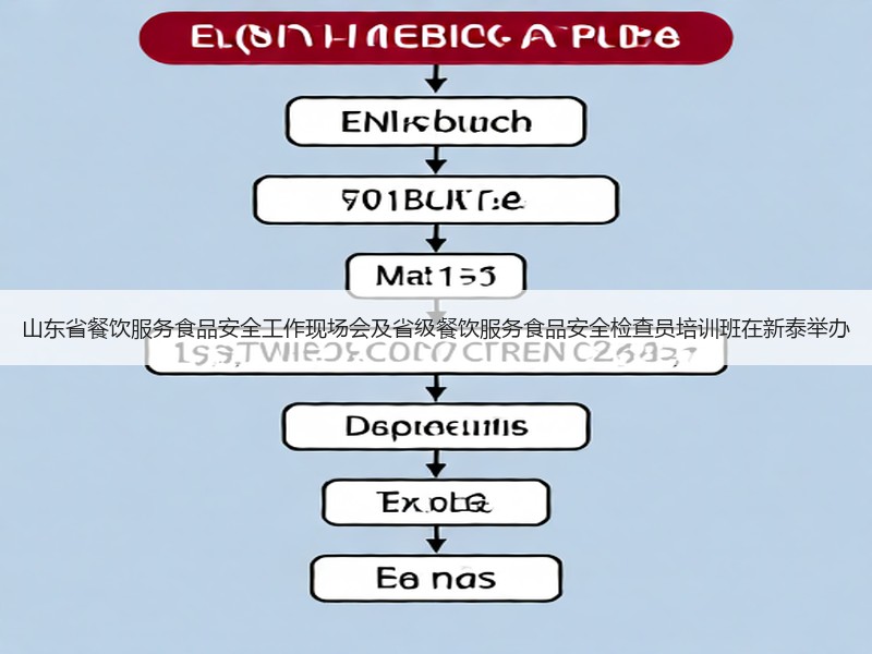 山东省餐饮服务食品安全工作现场会及省级餐饮服务食品安全检查员培训班在新泰举办